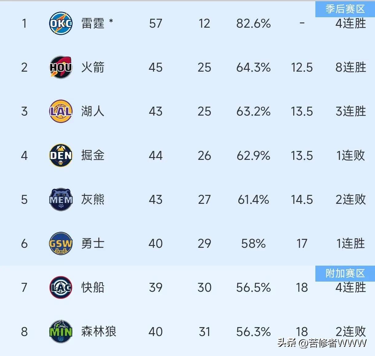 TheShy新星比赛局势复杂表现突出,勇士前途光明!的简单介绍 TheShy新星比赛局势复杂表现突出,勇士前途光明!的简单介绍