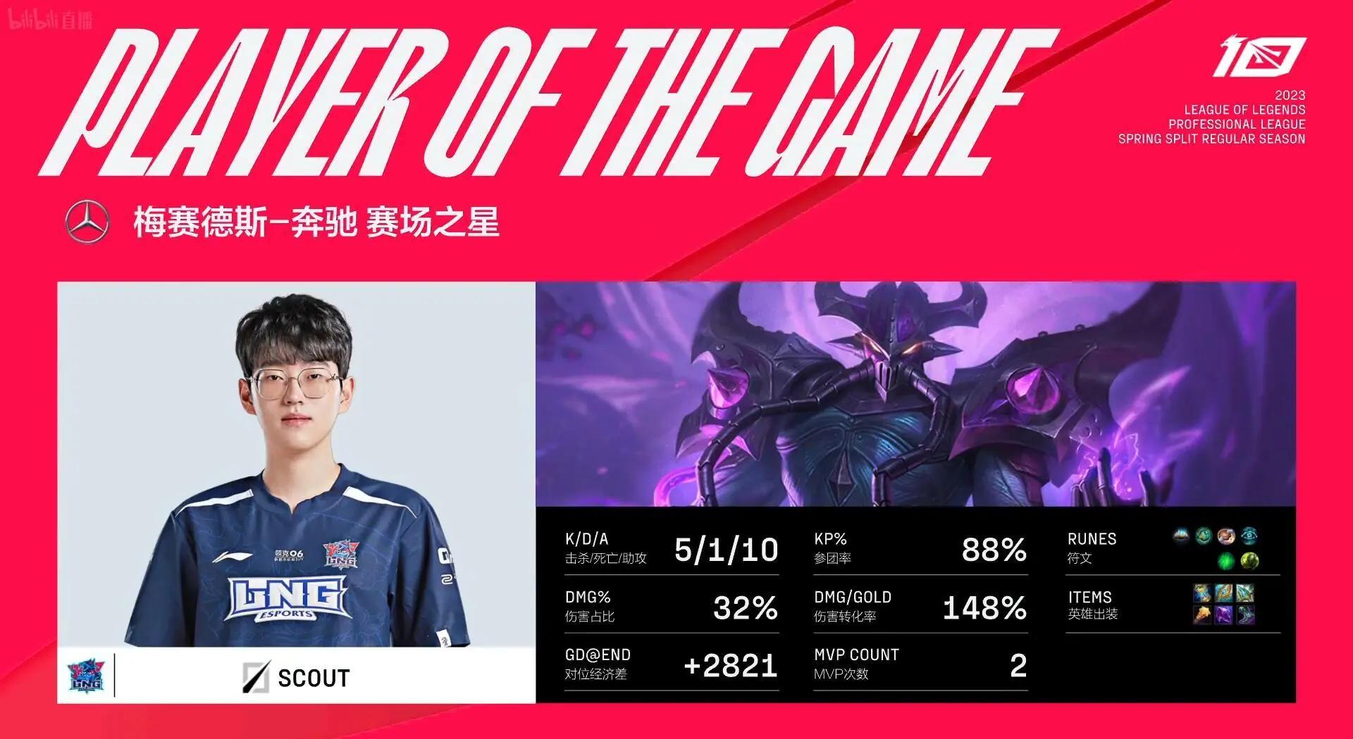 Scout遭遇三持续失利，RNG教练压力巨大！